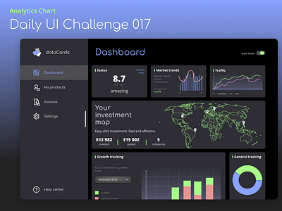 #DailyUI Challenge 018 Analytics Chart