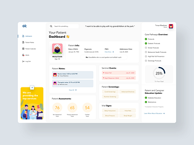 Care Pathway Dashboard