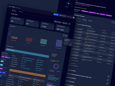 Workforce Shaping Tool color concept dashboard design global interface product product design tool ui ux work