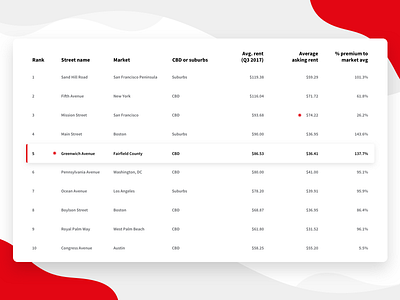 Table UI color design design web list market product design real estate red street table ui ux