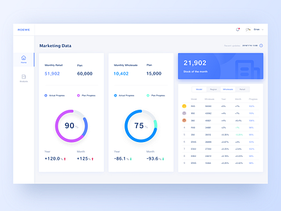 Saic Roewe dashboard by Erran on Dribbble