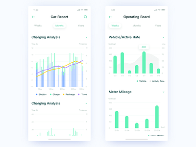 Maxus UI 1 analysis app car chart data graph ios iphonx mobile statistics ui ux