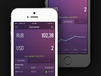 Currency Conversion Calculator