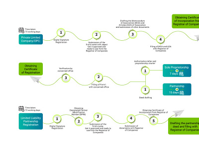 Business Formation in Bangalore | BSJ & Associates