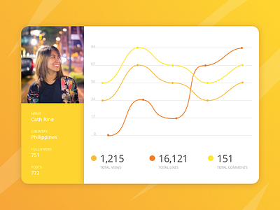 Daily UI Challenge #018 - Analytics Chart