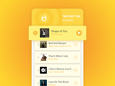 Daily UI Challenge #019 - Leaderboard billboard card daillyui hot icon leaderboard lists music yellow
