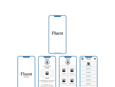 Medium Fidelity Wireframes adobexd uxdesign wireframes