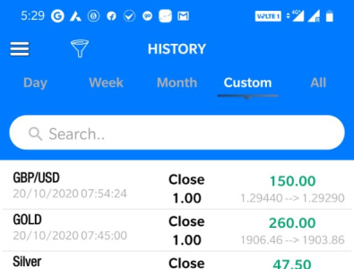 Today's profit Booked by our Paid Clients australia best forex signal provider dubai forest forex forex profit forex signals forex trading hongkong kuwait saudiarabia xauusd signals