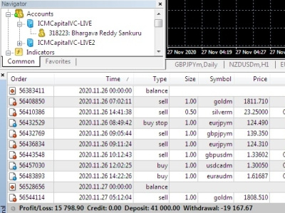 Our Yesterday's ProfitDirect hit Join us to recover your losses best forex signal provider daily 3 5 forex signals dubai forex forex signals forex trading gold kuwait saudiarabia xauusd xauusd signals