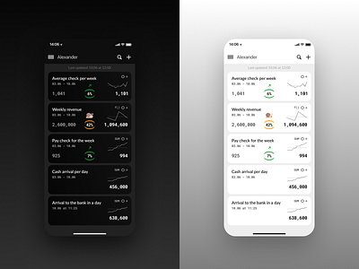 Analytics App Concept