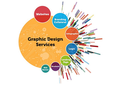 Graphics Designing Services Company | Get Custom Design