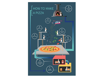 How to Make a Pizza design illustration infographic