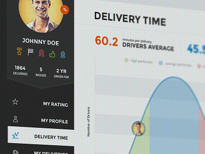 Delivery Driver Dashboard