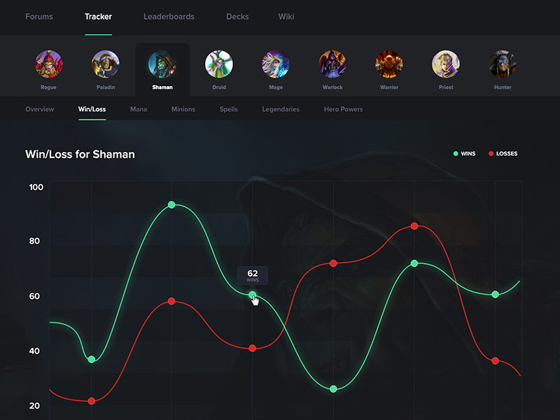 Daily UI 018 - Analytics - Hearthstone by Travis Howell 🍻 for UI Arcade on  Dribbble