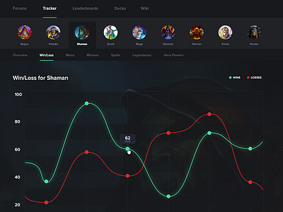 Daily UI 018 - Analytics - Hearthstone 018 analytics blizzard chart daily ui dark dark ui esports gaming graph hearthstone video game