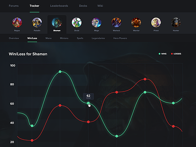 Daily UI 018 - Analytics - Hearthstone by Travis Howell 🍻 for UI Arcade on  Dribbble