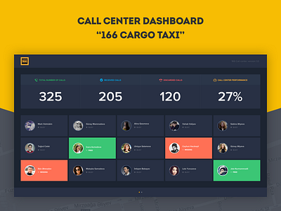 Call Center Dashboard