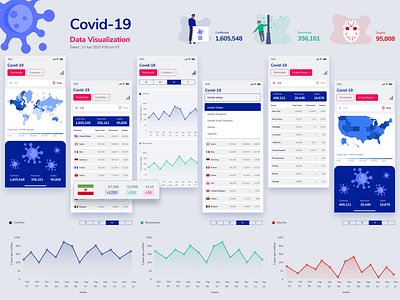 COVID-19 Data Visualisation Mobile App UI/UX-Free app design coronavirus covid19 data visualization design minimal mobile ui pandemic smooth ui uidesign userexperience userinterface ux uxdesign worldwide