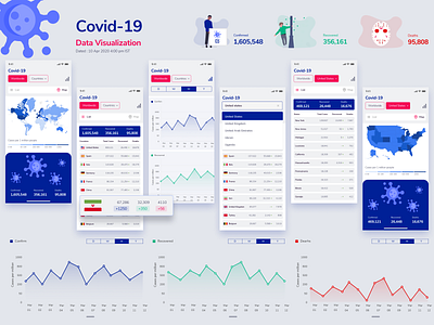 COVID-19 Data Visualisation Mobile App UI/UX-Free
