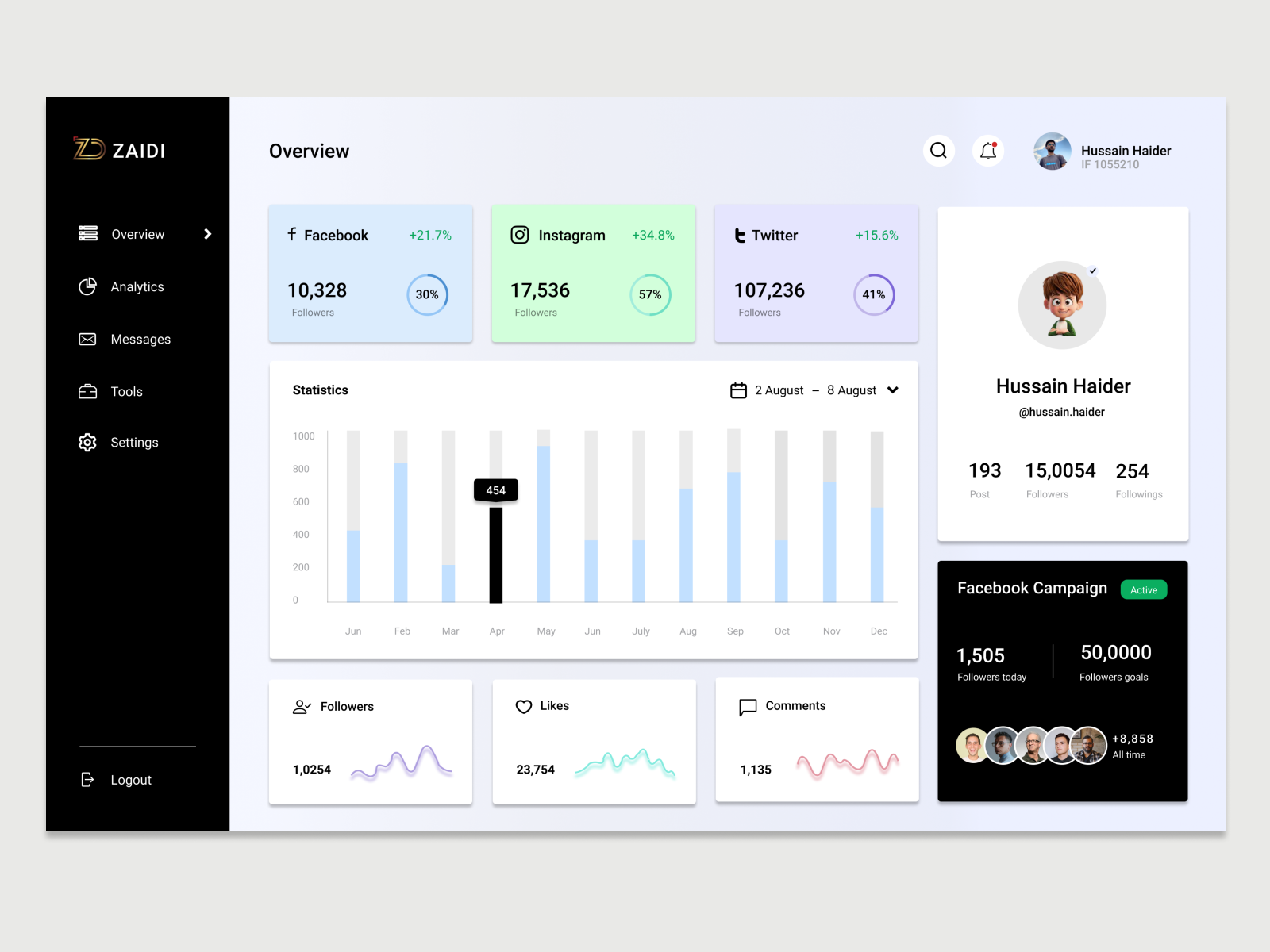 Social Media Dashboard by Syed Hussain Haider Zaidi on Dribbble