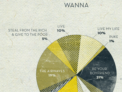 I Wanna Wanna 2nd Edition info graphic misfits pie chart poster punk ramones sale