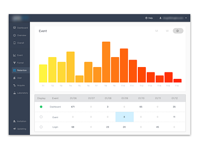 SaaS Column Chart