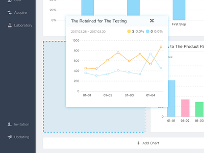 Dashboard Drag Card Move Chart SaaS b2b card dashboard drag move card saas