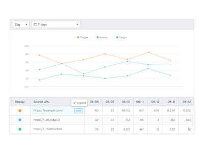 Table Cell Copied analytics chart copy cell data table