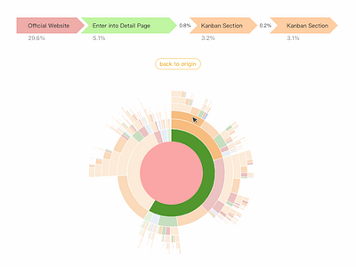 Chart_Sunburst analysis behavior data path sunburst