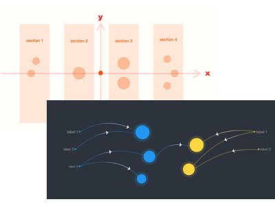 Direction Flow Diagram