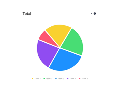 Switch-Chart-Type bar chart chart type data interaction line chart pie chart switch tab