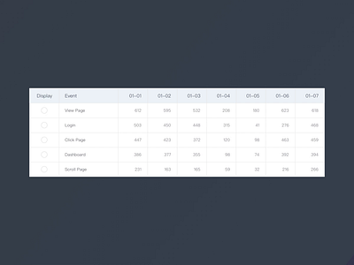 Interaction - Line Chart - Display the Trend data analysis data table line chart