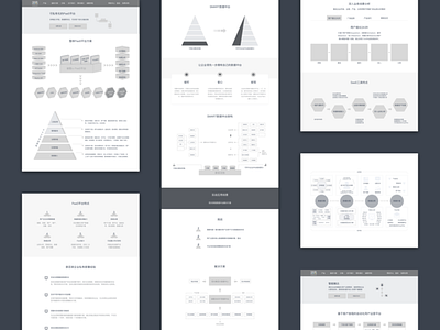 official website landingpage wireframe