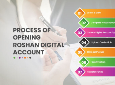 Everything You Need To Know About Roshan Digital Account karachi pakistan roshan digital account roshan digital account