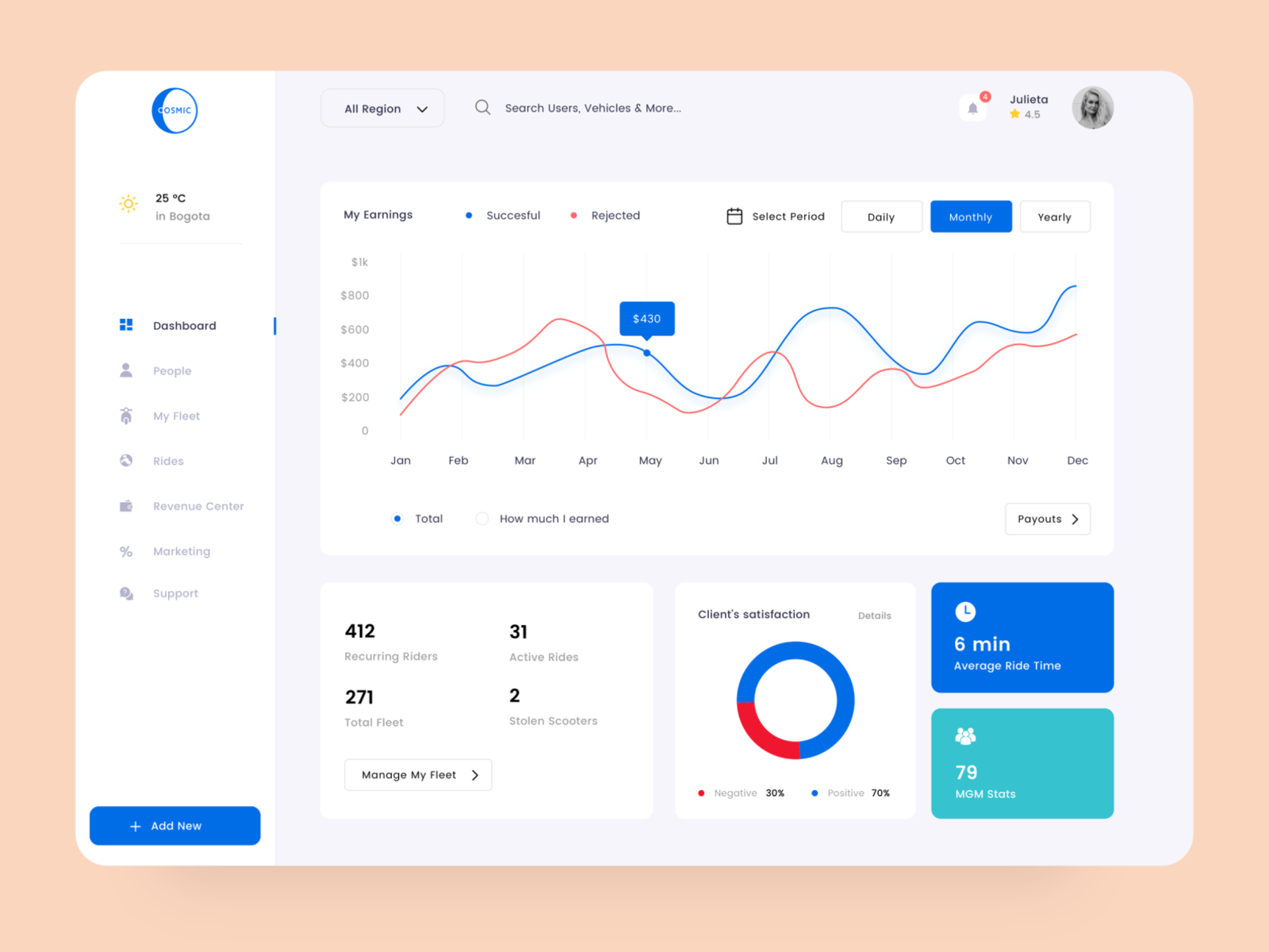 Cosmic Dashboard by BatoniTato on Dribbble