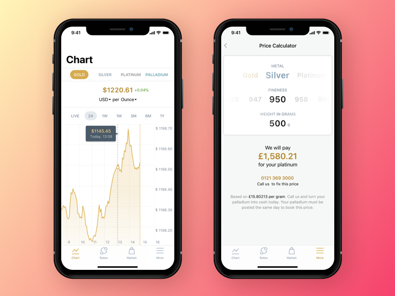 Bullion Investment investment calculator trading chart bullion silver gold app iphone ios