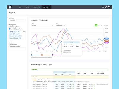 Report app chart graph report statistics ui web