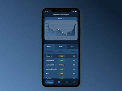 Daily UI - 018 - Analytics Chart