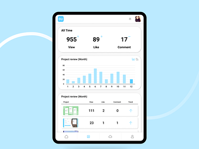 Daily UI - 066 - Statistics