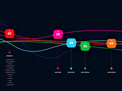 Table of Contents | Timeline