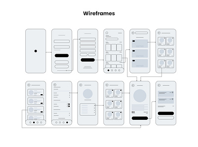 Wireframes app design figma figmadesign ui uidesign ux uxui wireframes wireframing