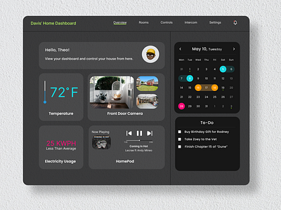 Home Monitoring Dashboard Tablet View