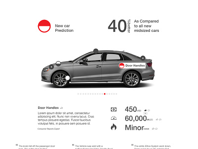 Car's Reliability Score car cars consumer cr data dataviz design hero reports ui