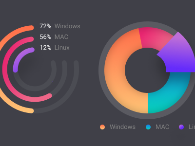 Statistics Graph