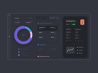 Mutaul Funds Dark Mode app application dark dark mode dark ui design flat funds illustration minimal mutual fund ui ux vector web web design webdesign