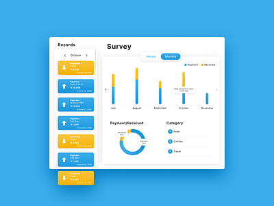 Analytics Chart