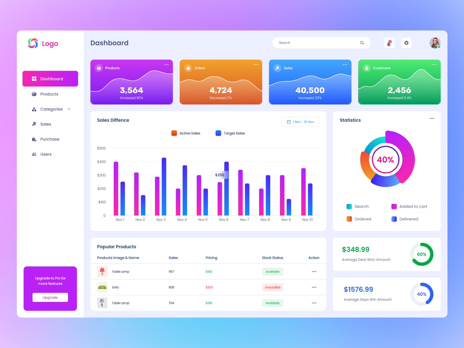 Sales Dashboard By Saied Ahmed On Dribbble