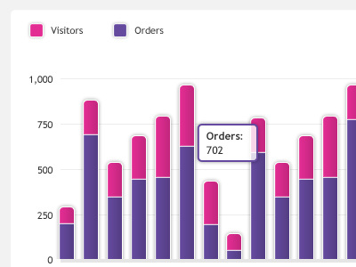 Bar charts styles bar chart data graph pink purple statistics ui
