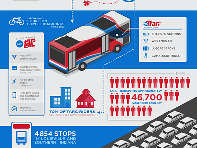 TARC Infographic illustration infographic louisville tarc