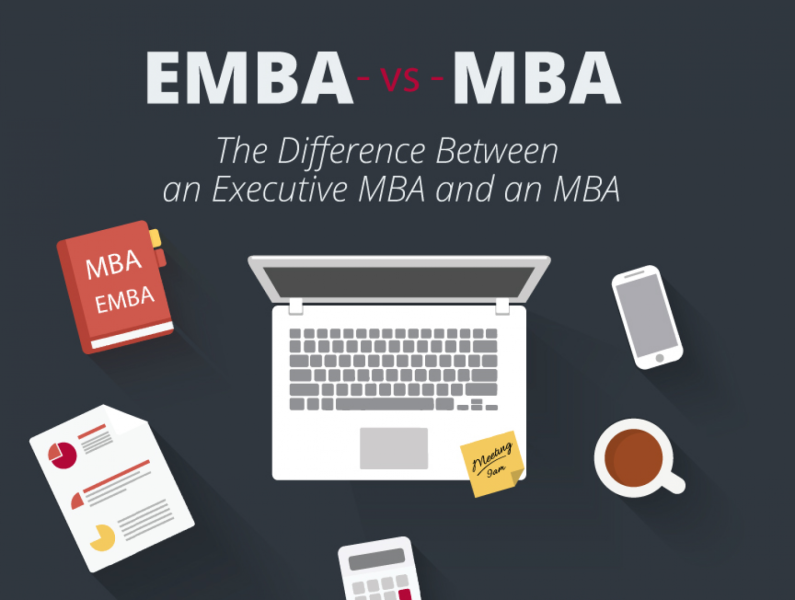 Executive MBA, EMBA in Mumbai